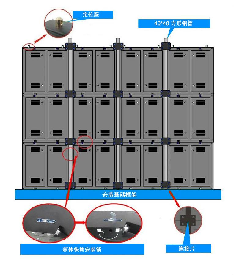 GOB顯示屏