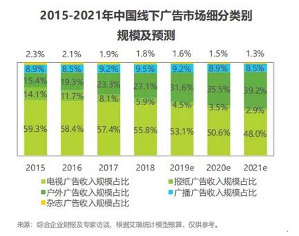 攜手?jǐn)?shù)字化，2020戶外媒體繼續(xù)增進