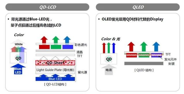 LED顯示屏