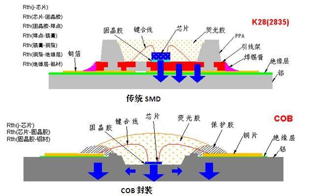 COB新型顯示產(chǎn)品應運而生