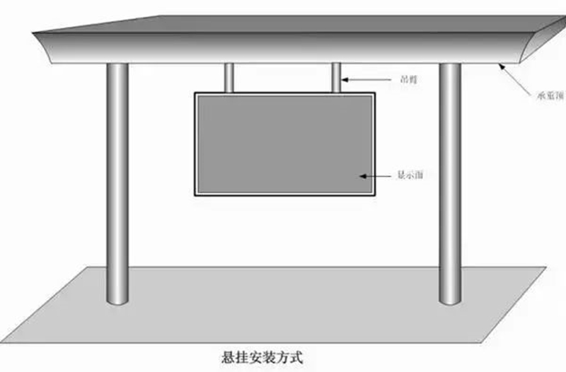 懸掛式安裝LED顯示屏