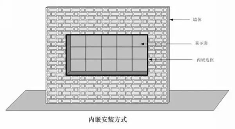 鑲嵌式安裝LED顯示屏